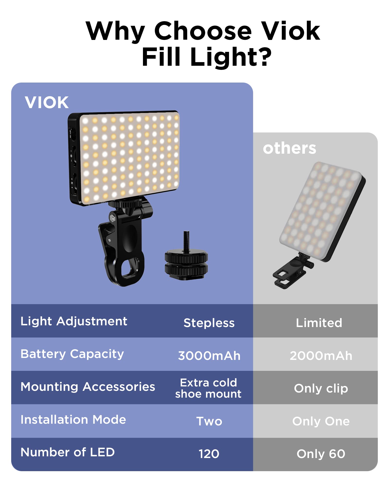 LED Selfie Licht 3000 Mah 120  - Photography Lighting Overhead recensie en prijs