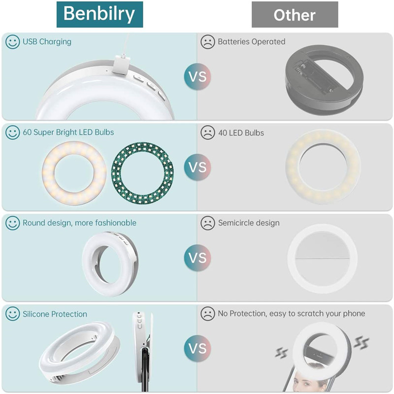 Draagbare LED Clip Ring Licht  - Photography Lighting Overhead recensie en prijs