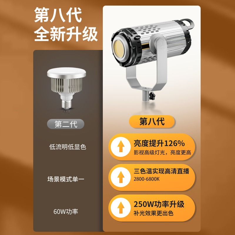 Live stream 250W krachtige opv - Photography Lighting Definition recensie en prijs